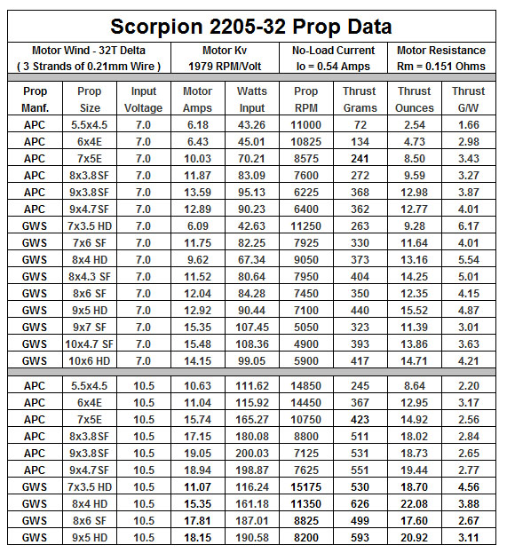 SCORPIONBRUSHLESSMOTORSHK22SeriesHK220828SII2215900KV