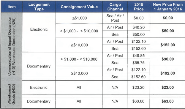 What are the costs of importing from China? ScotPac