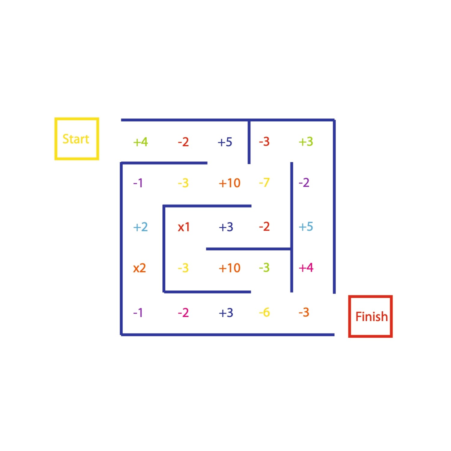 Maths Maze Scotplay