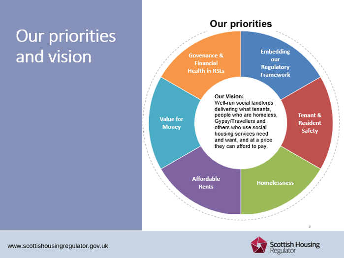 Scottish Housing Regulator outlines priorities in new corporate plan