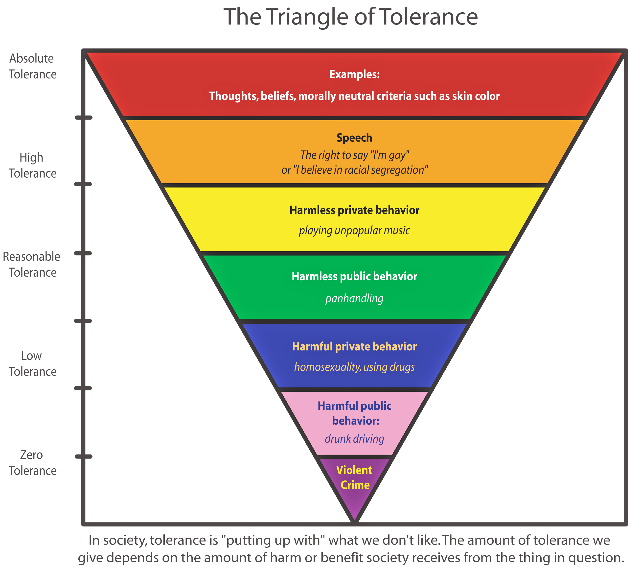 The Triangle of Tolerance Scott Lively Ministries