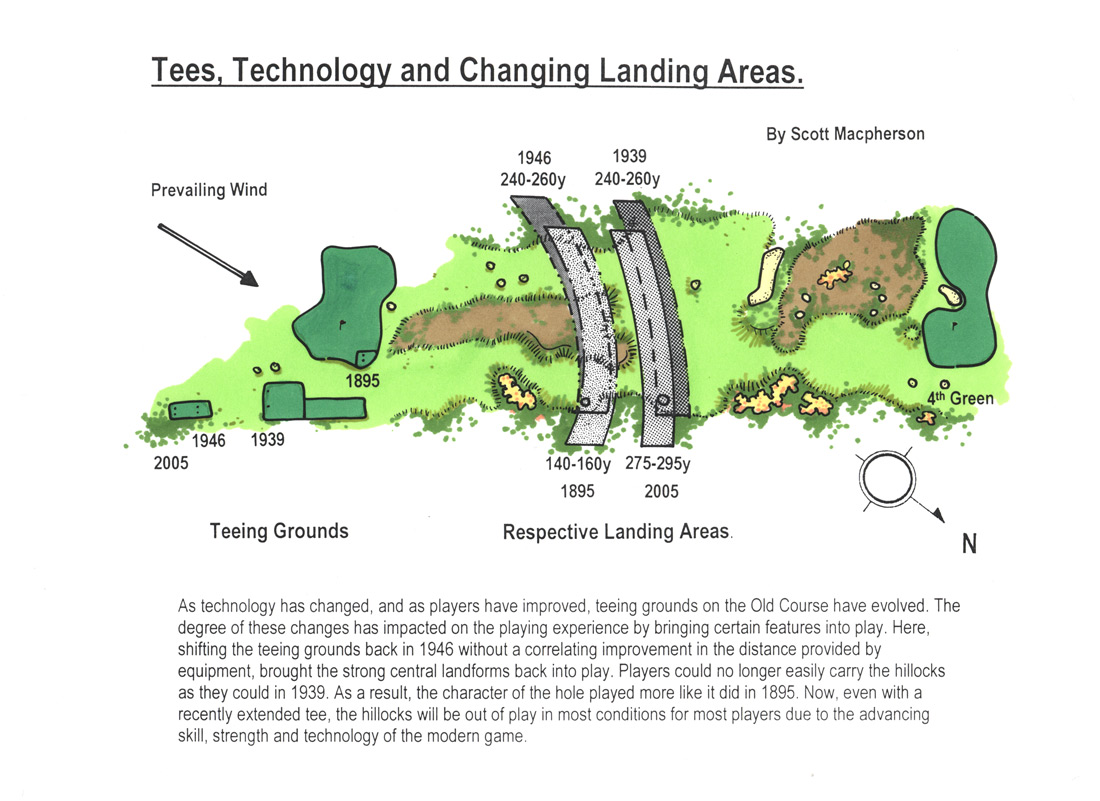 The Evolution of Teeing Grounds Scott Macpherson Golf Design