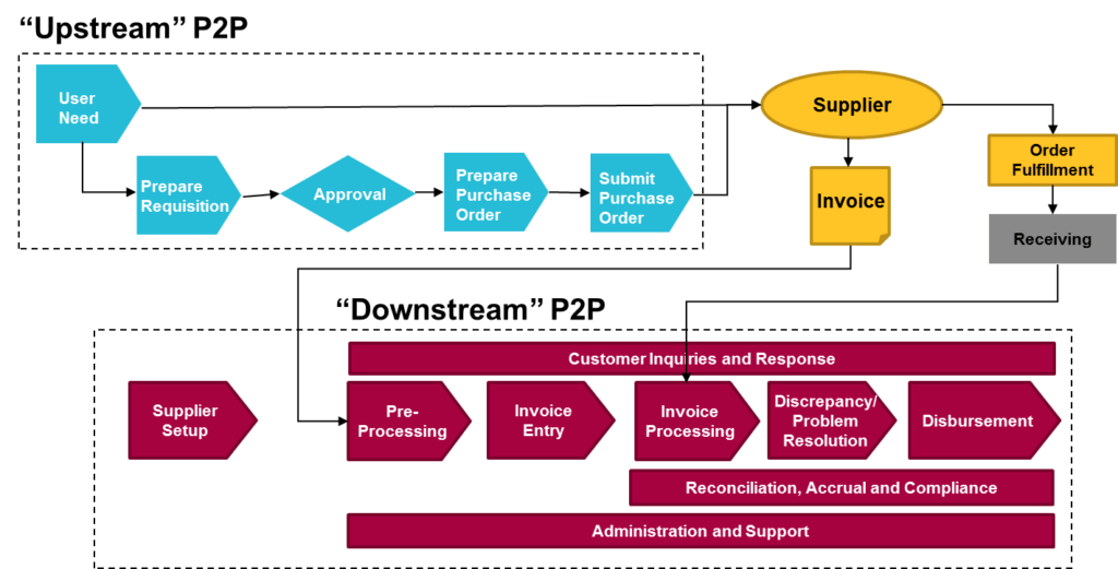Pharmaceutical Rx Streamline ProcuretoPay Scott Madden Case Study