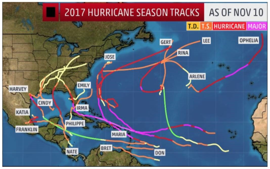 Peak Hurricane Season Florida Keys