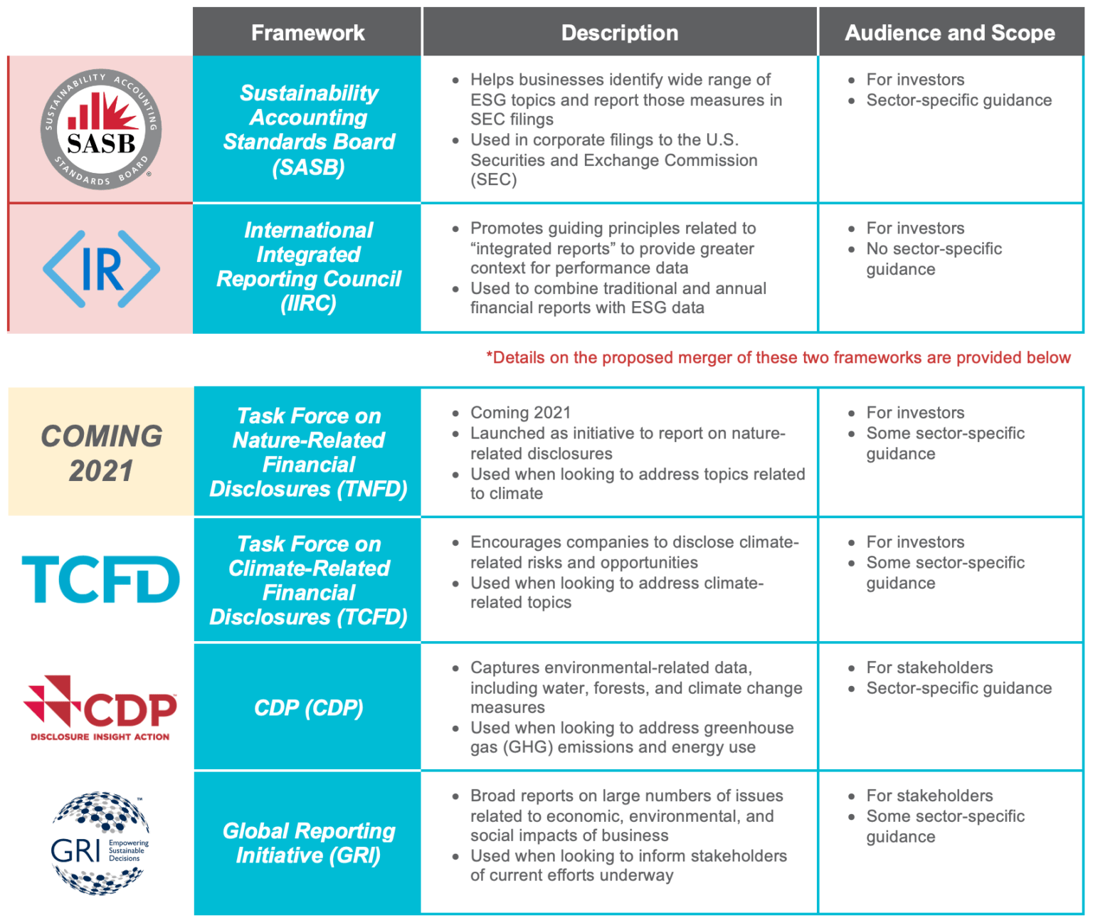 Decoding Sustainability Reporting Frameworks ScottMadden