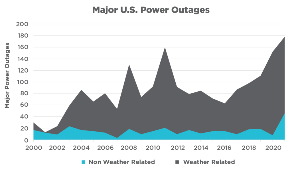 Grid Reliability Is Changing Before Our Eyes ScottMadden