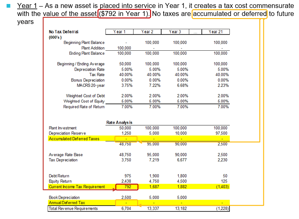 Primer on Bonus Depreciation ScottMadden