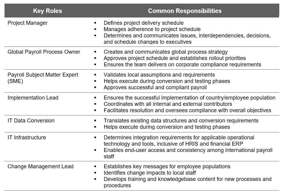 International Payroll Administration Transition Planning for a Global