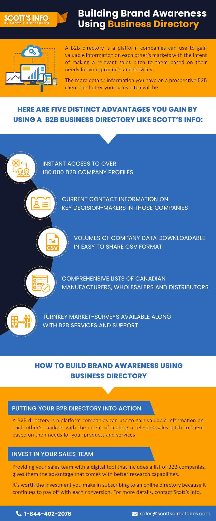Building Brand Awareness Using Business Directory Scott
