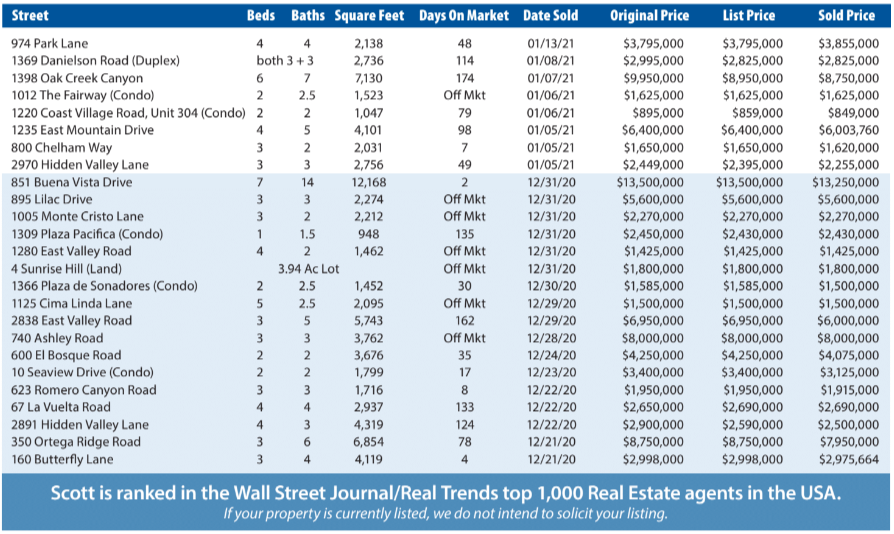 New Property Tax Rules for Homeowners