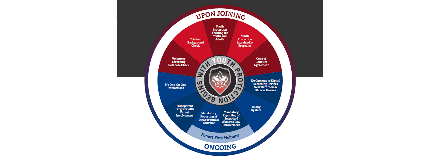 Scouting’s Barriers to Abuse Boy Scouts of America(03)