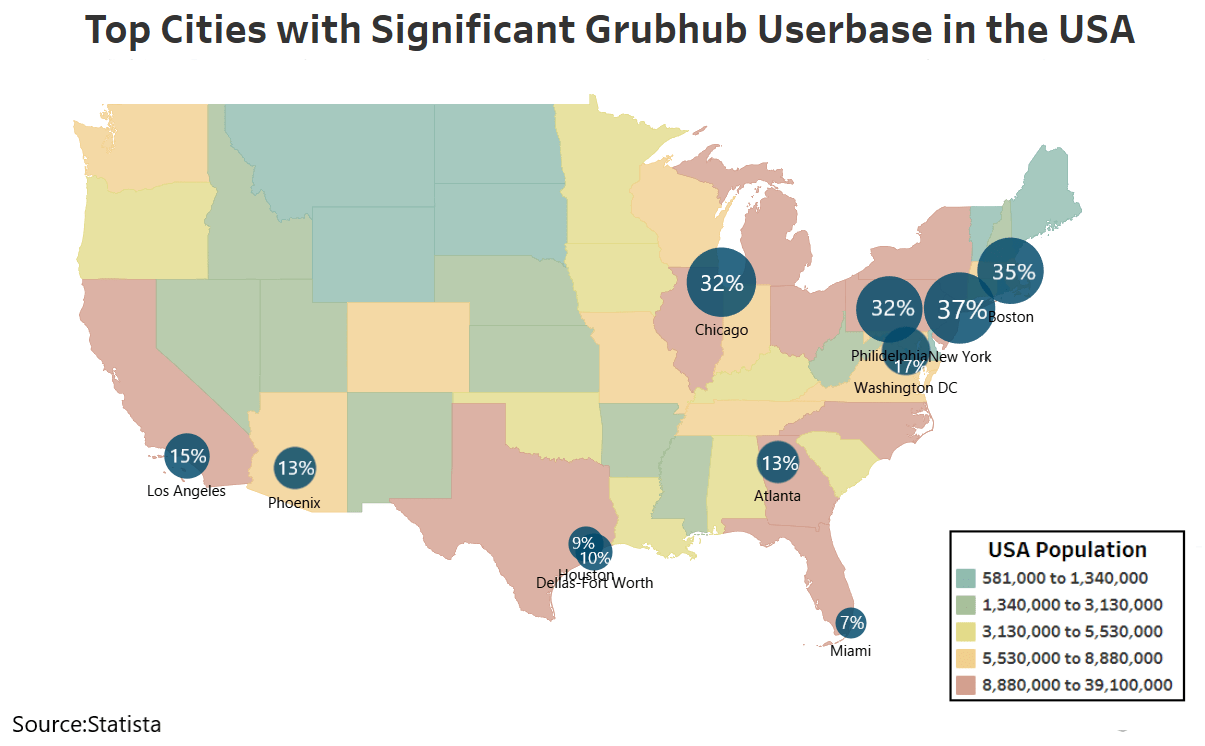 The US Online Food Delivery Market Grubhub's Rapid Growth