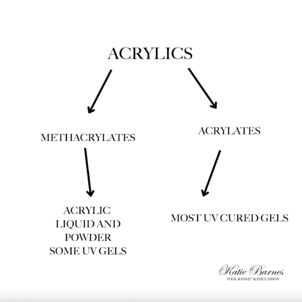 What’s the difference between acrylic & gel? Scratch Magazine