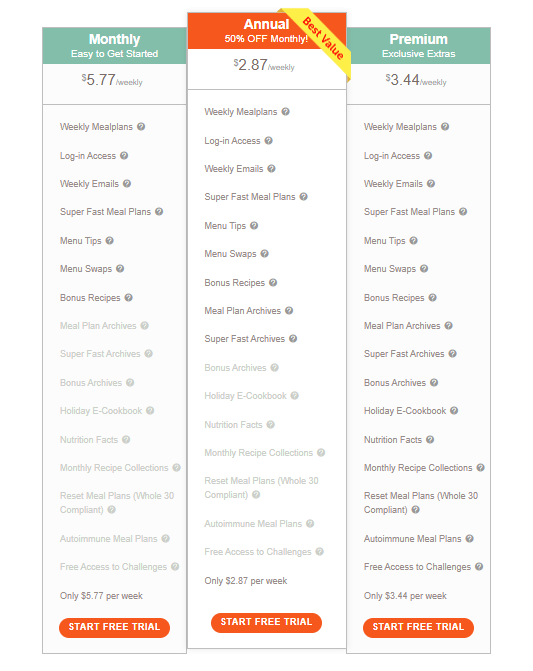 My Prep Dish Review The Stress Free Meal Planning Service
