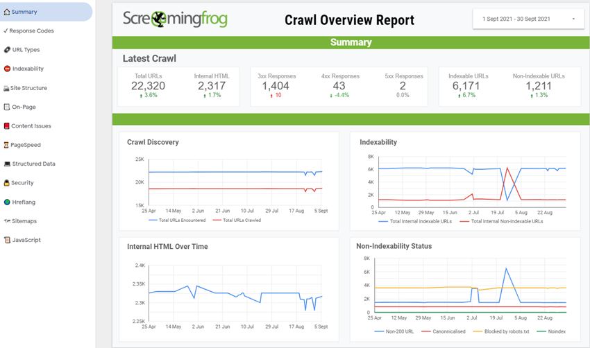 How To Automate Crawl Reports In Looker Studio - Screaming Frog