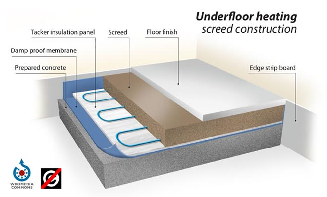 Under Floor Heating The Screed Scientist®