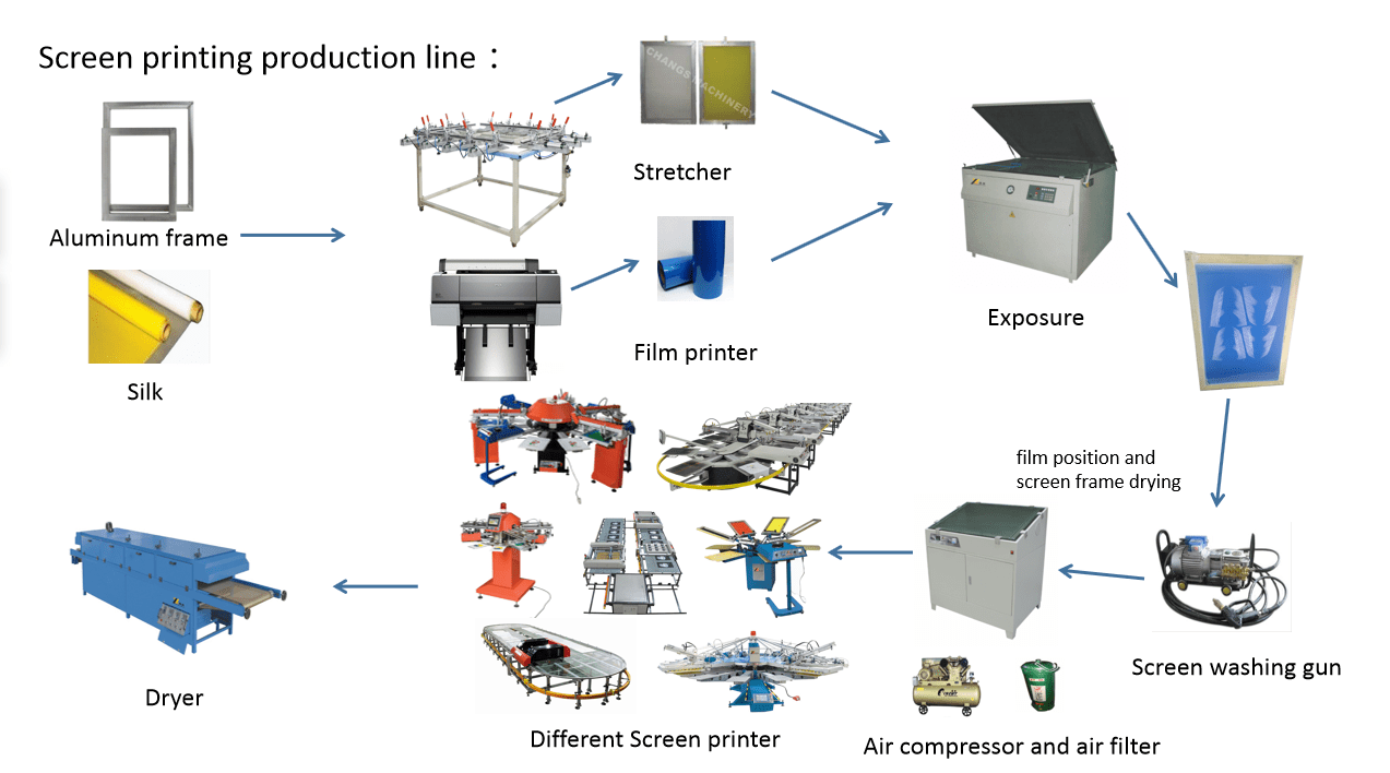How To Print Tshirt Wenzhou Changs Machinery Co.Ltd