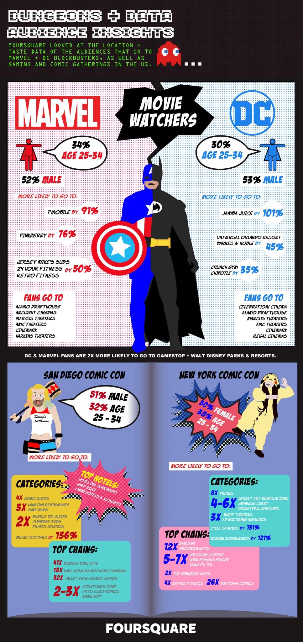 The Real Difference Between Marvel and DC Fans According To New Analysis