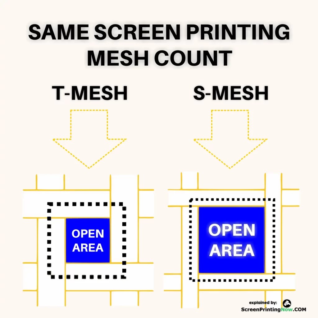 Screen Printing Mesh Count