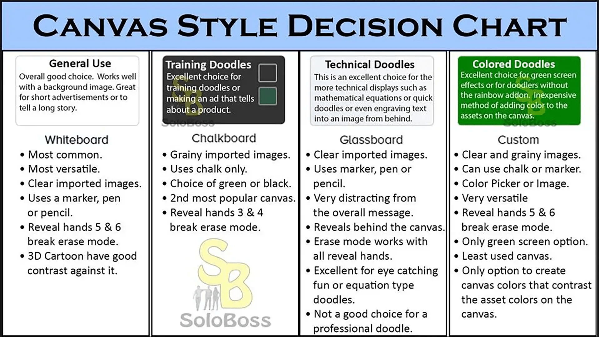 Doodly Beginner Tutorial Choosing a Canvas Type