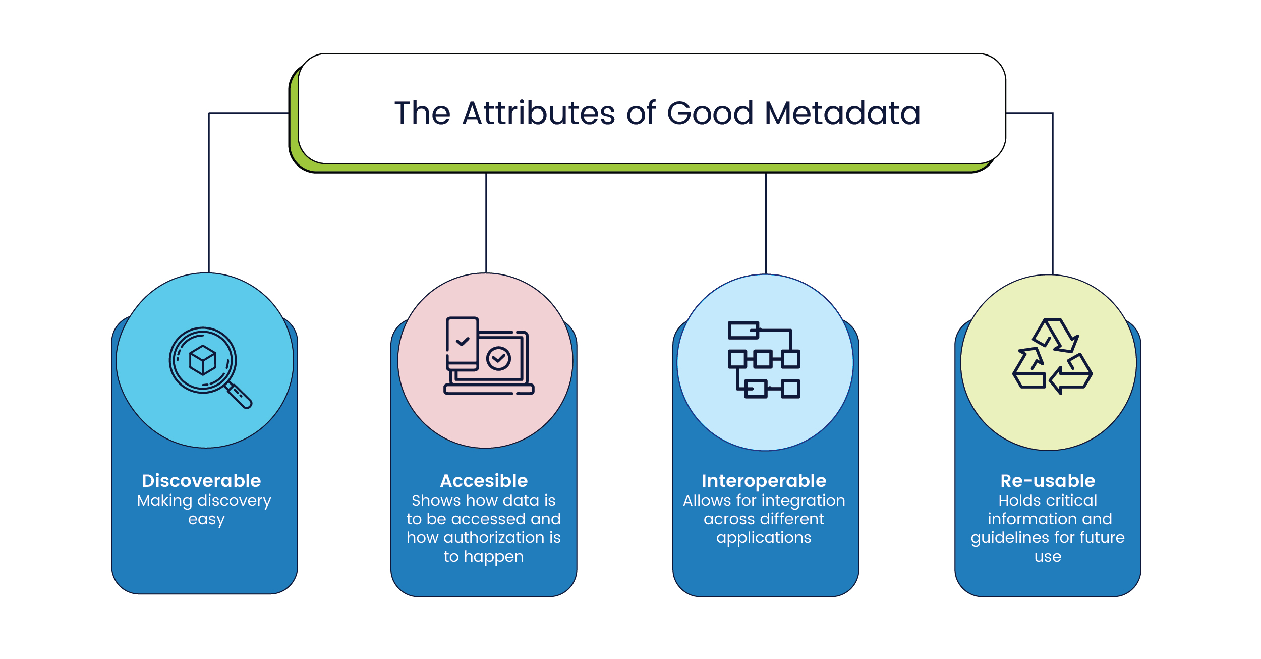 What is the Metadata Economy? Scribble Data