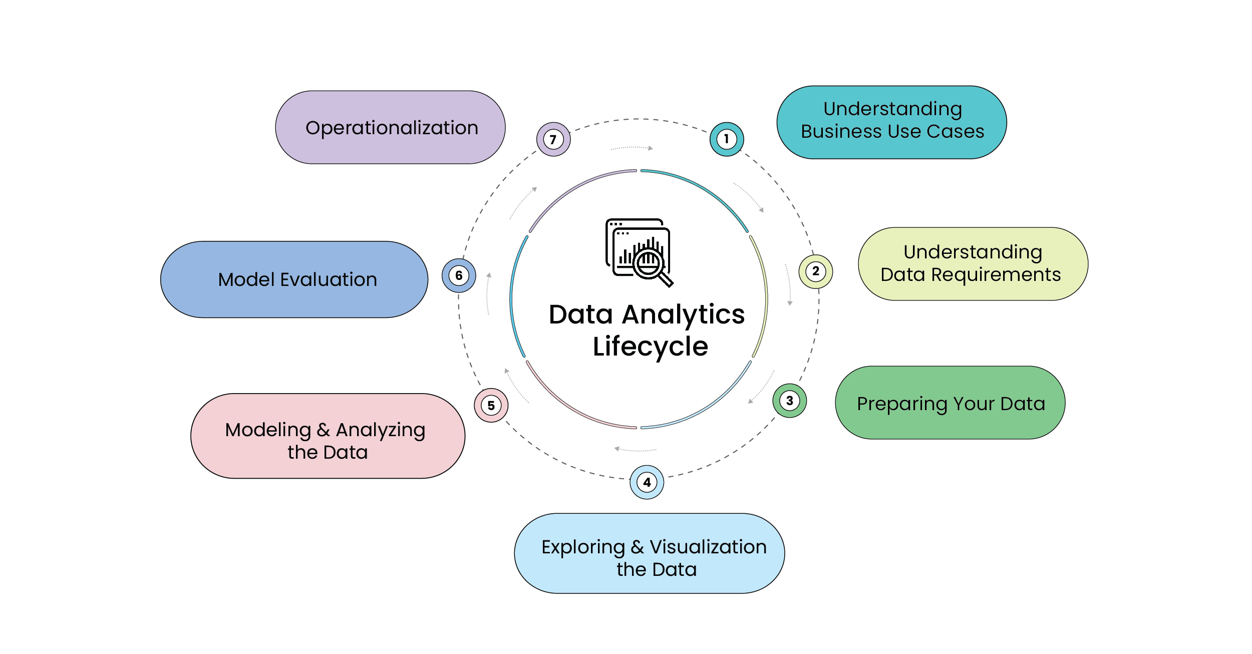 Understanding the Advanced Data Analytics Lifecycle Scribble Data