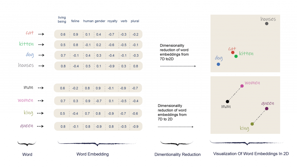Word Vectorization 101 The Journey from Text to Numbers