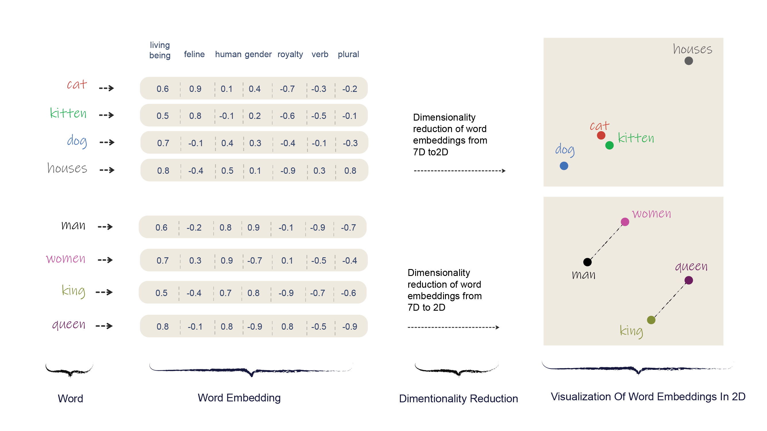 Word Vectorization 101 The Journey from Text to Numbers