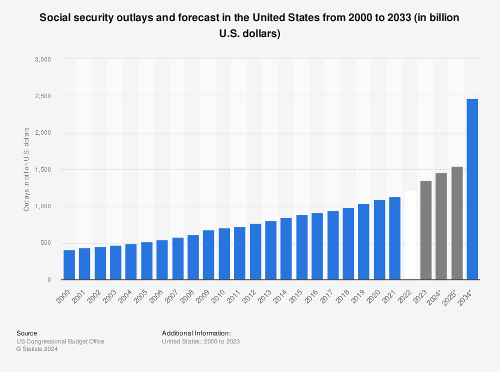 The U.S. Employee Benefits Landscape A Complete Guide to Future Trends(03)