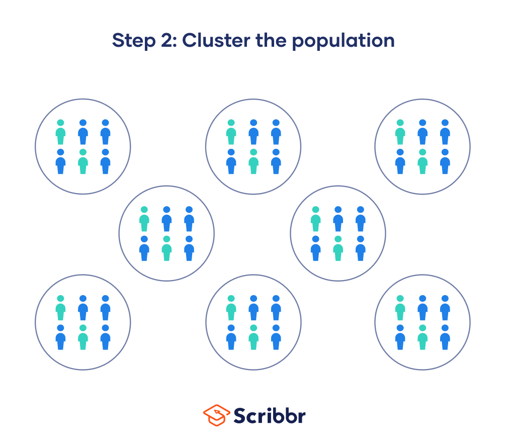 Cluster Sampling A Simple StepbyStep Guide with Examples