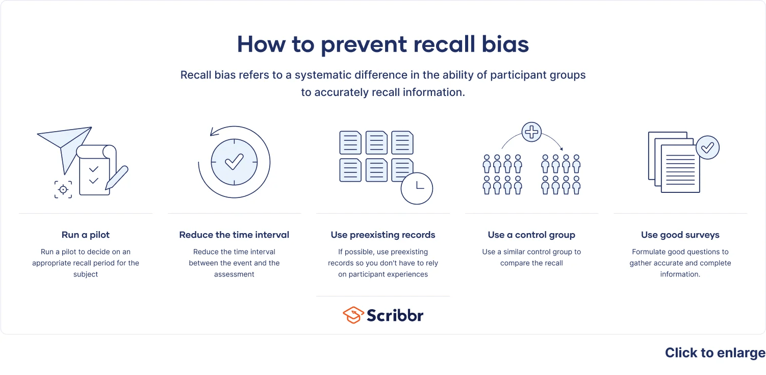 What Is Recall Bias? Definition & Examples