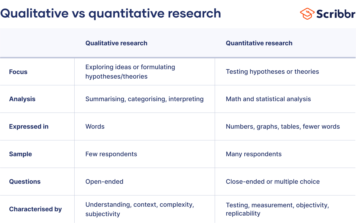 qualitative versus quantitative research examples