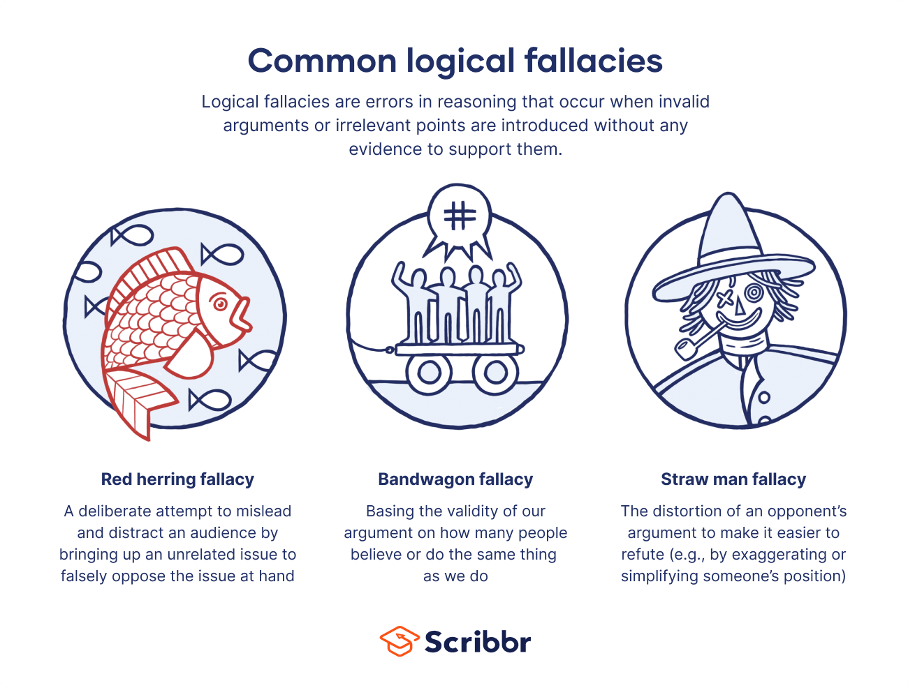 Logical Fallacies Definition, Types, List & Examples