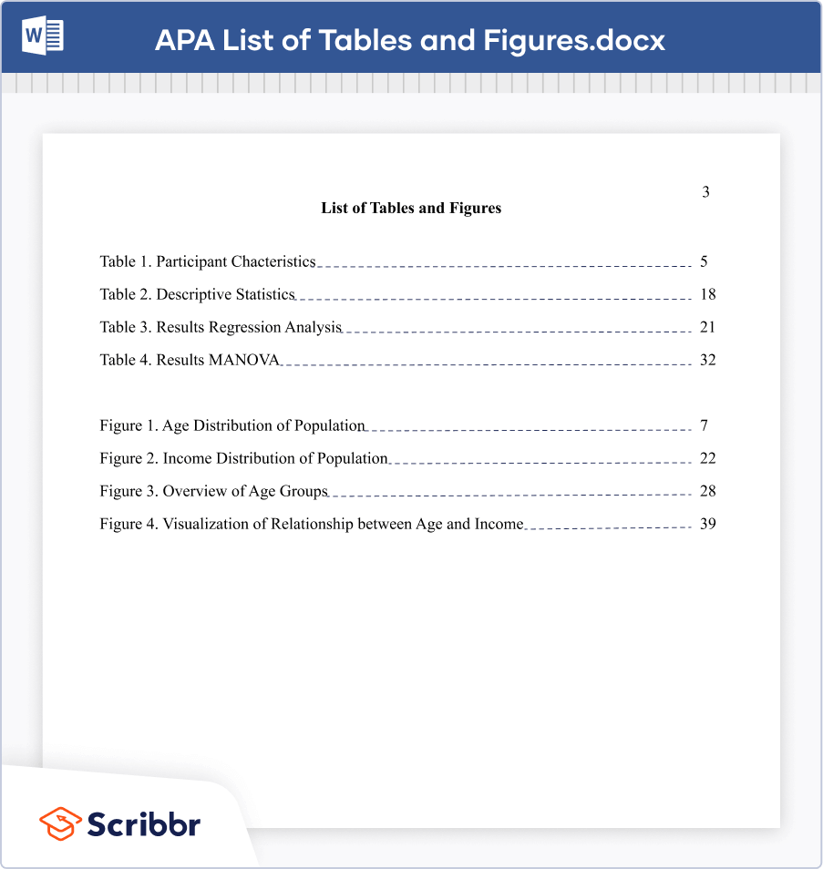 Figure and Table Lists Word Instructions, Template & Examples
