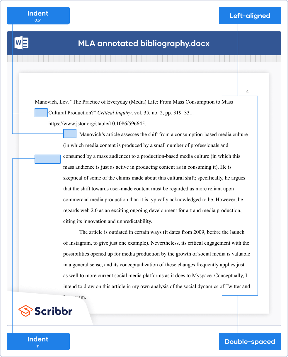 What Is an Annotated Bibliography? Examples & Format