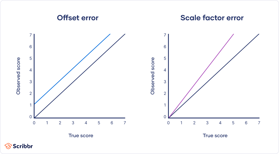 Random vs. Systematic Error Definition & Examples