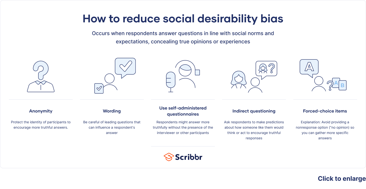 What is Social Desirability Bias? Definition & Examples