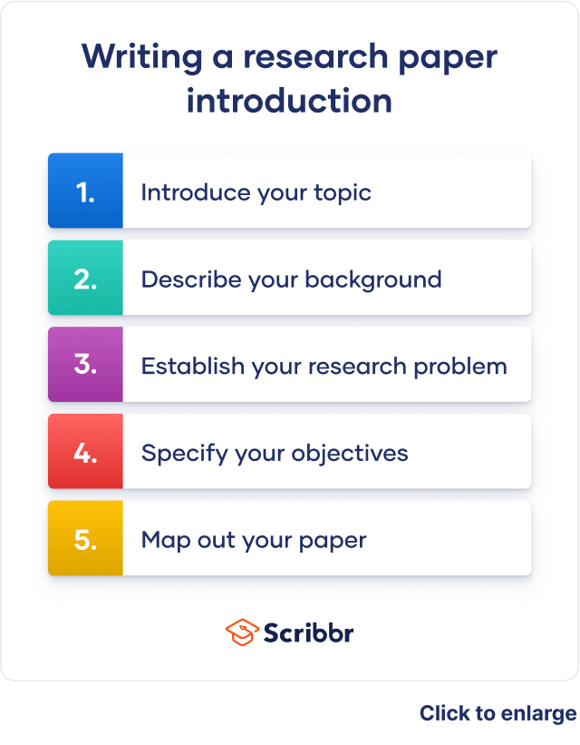 how to write an introduction for a research methodology