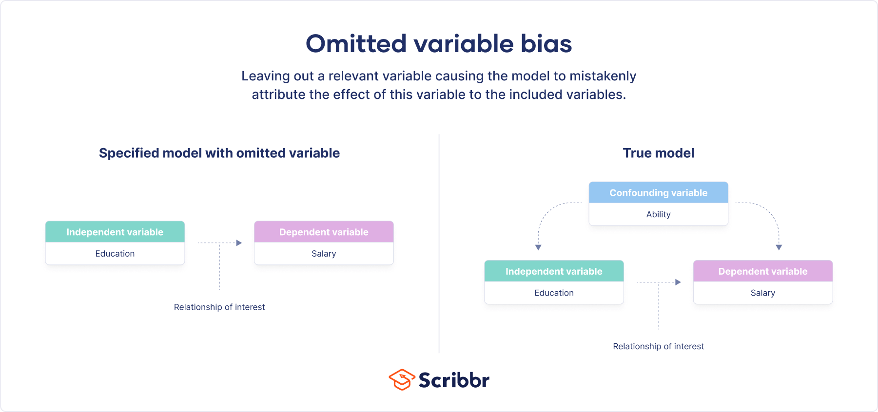 What Does Variable Mean Cheap Sale