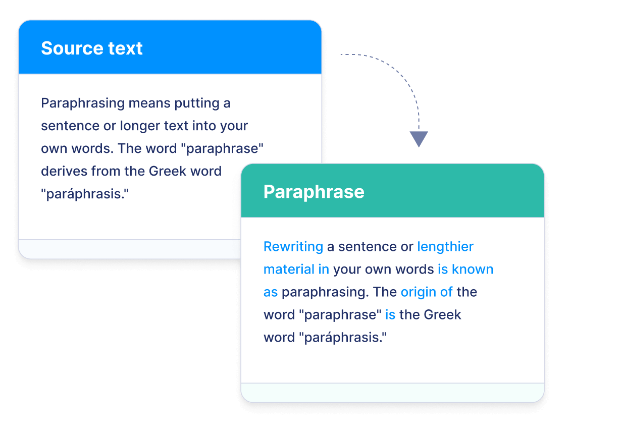 paraphrasing tool site