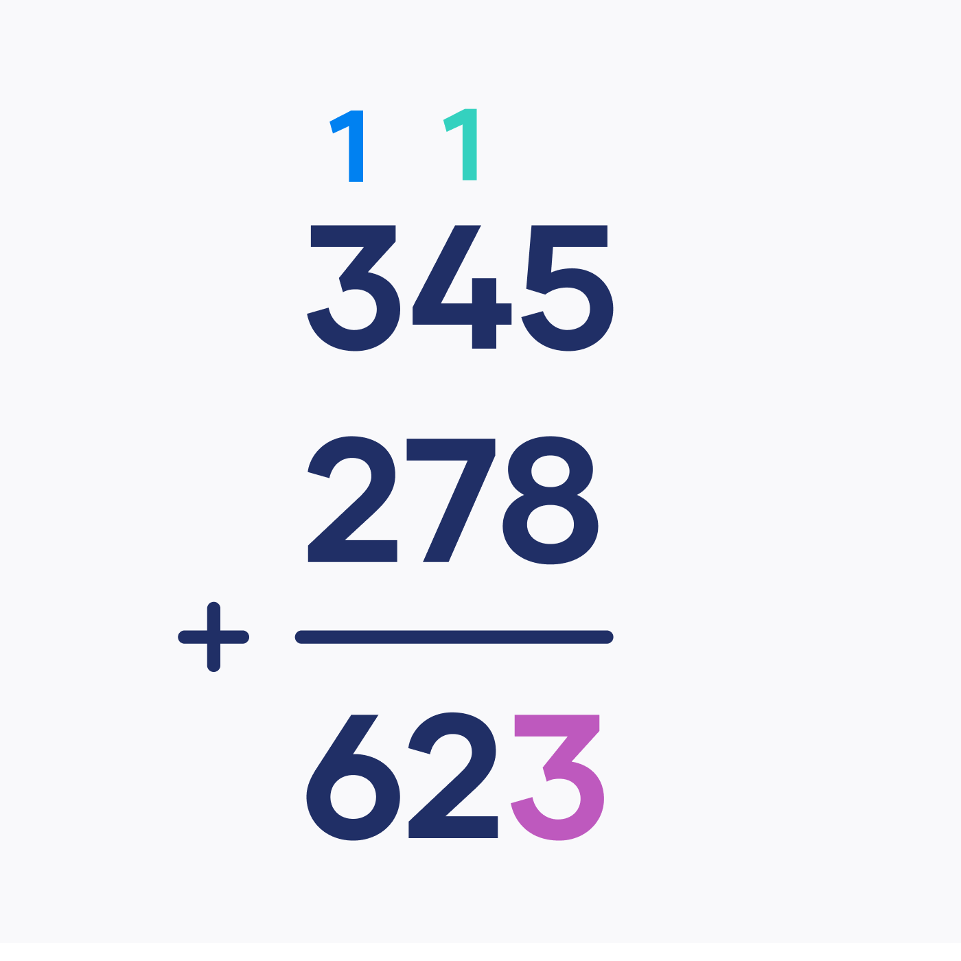 What Is an Algorithm? Definition & Examples