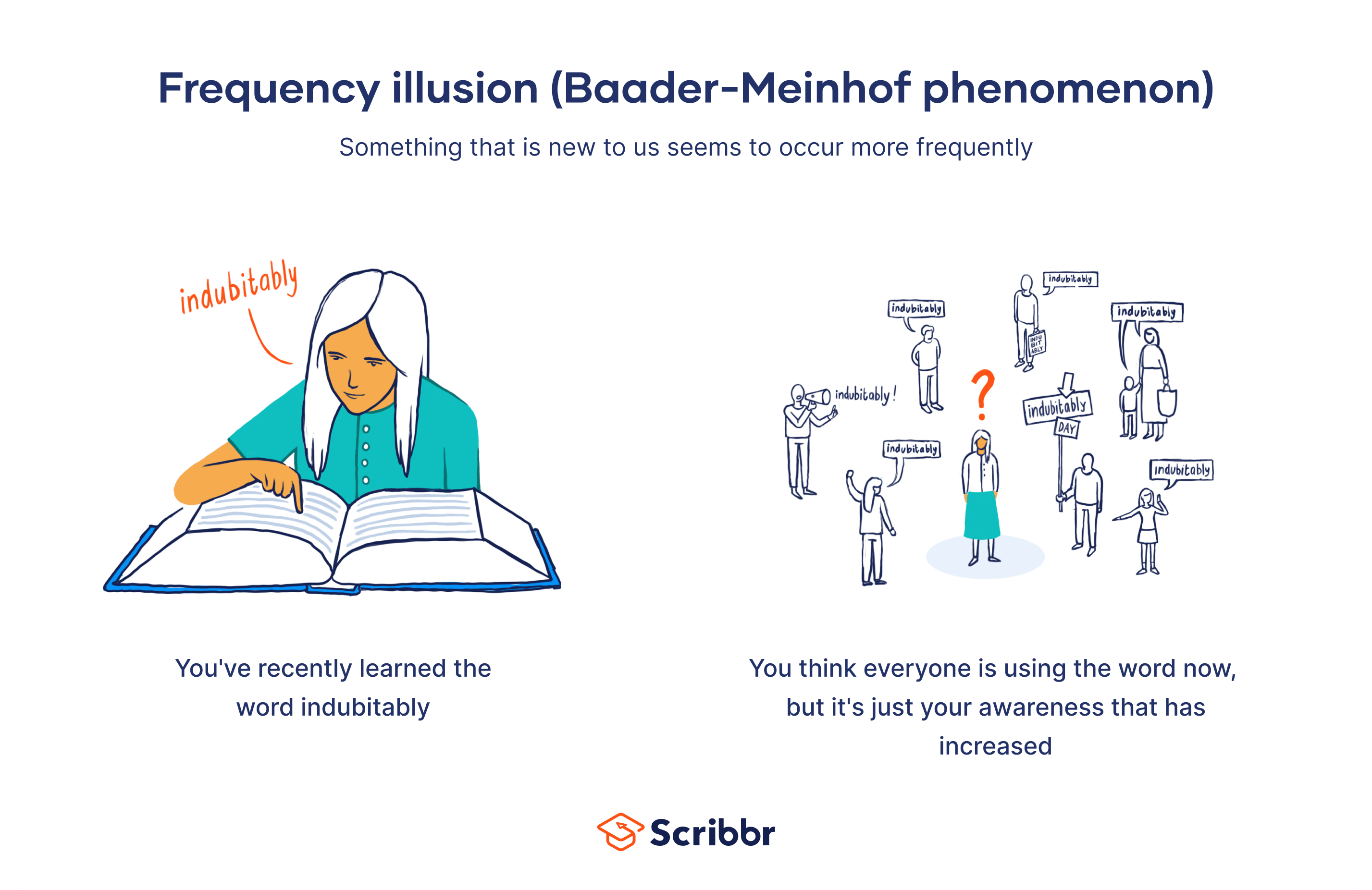 The BaaderMeinhof Phenomenon Explained