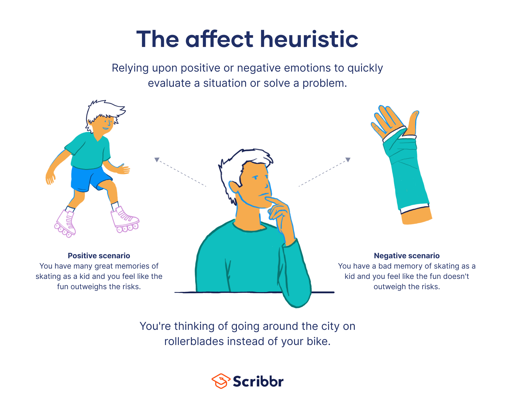What Is the Affect Heuristic? Example & Definition