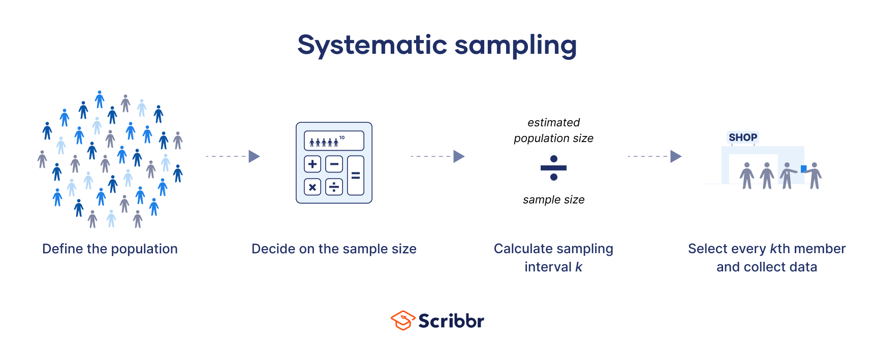 Systematic Sampling A StepbyStep Guide with Examples