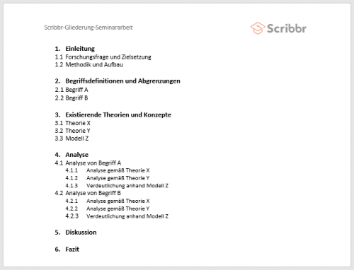 Die Gliederung einer Seminararbeit So funktioniert’s