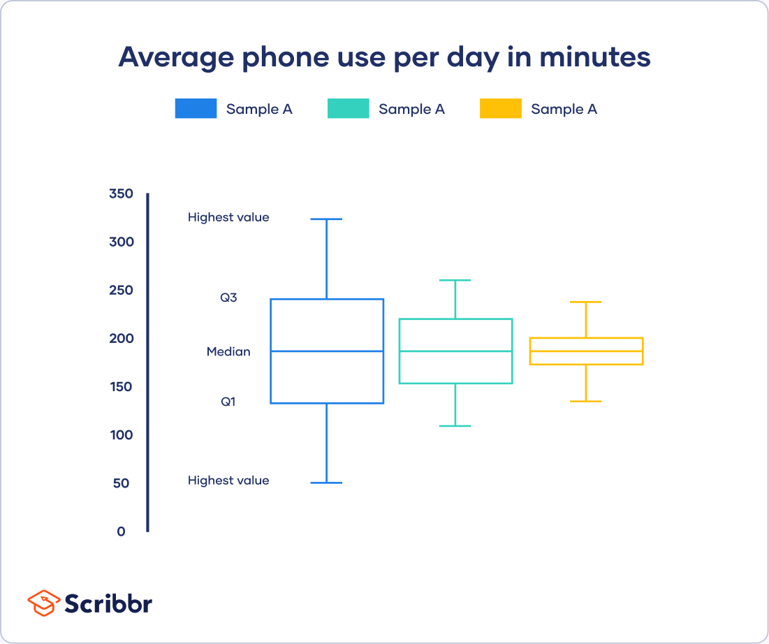 Variability Calculating Range, IQR, Variance, Standard Deviation
