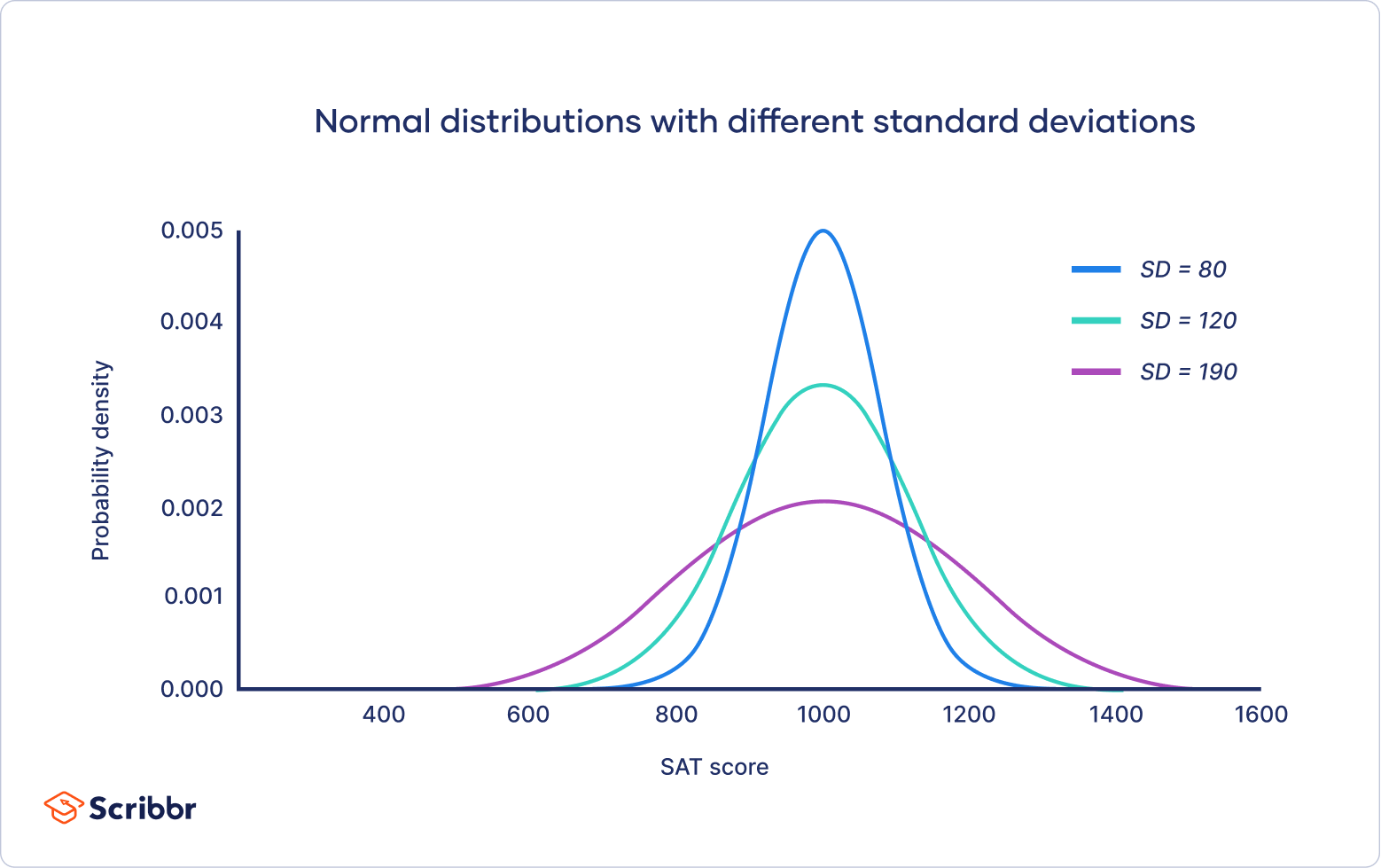 sample problems of probability distribution