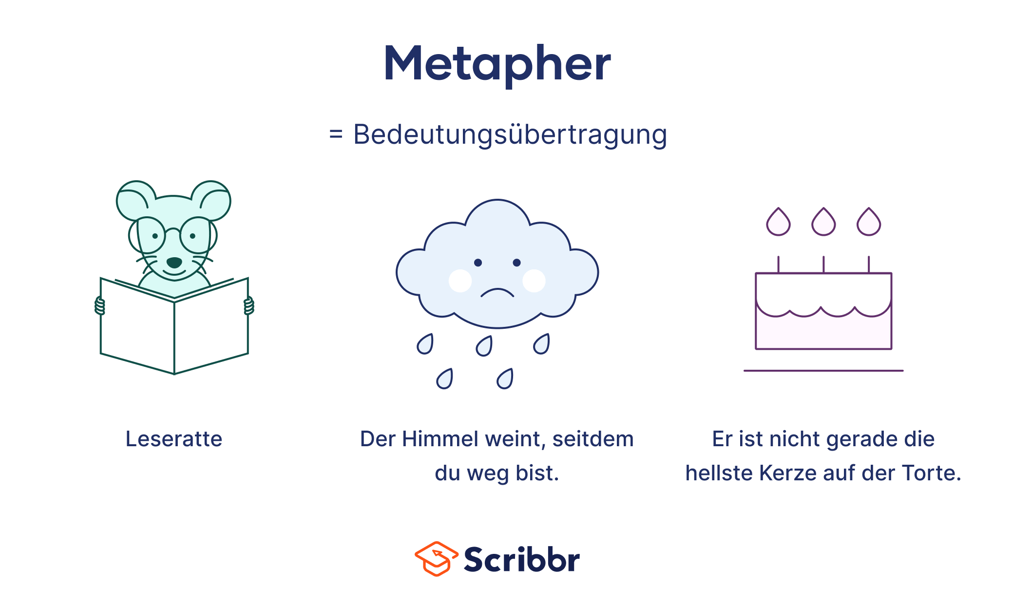 Metapher Beispiele und Definition