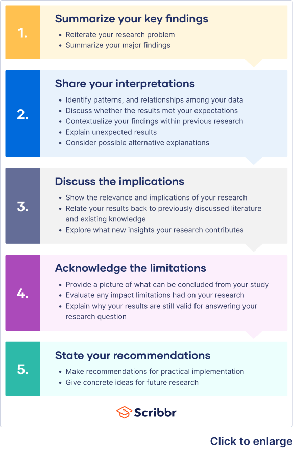 How to Write a Discussion Section Tips & Examples