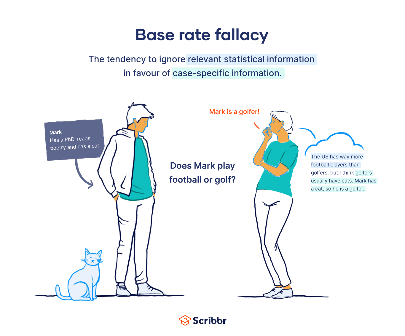 What Is Base Rate Fallacy? Definition & Examples